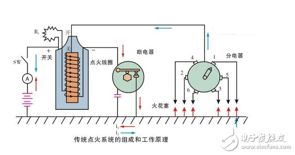 汽车点火线圈的工作原理及作用